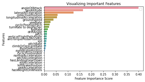 Important Features model 11