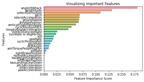 Important features for model 10