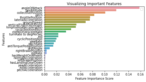 Output of Important Features for Model 13