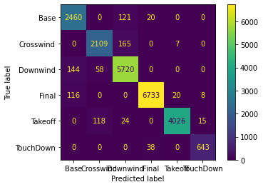 Confusion Matrix Model 13