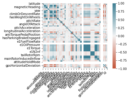 Matrix Correlation Plot