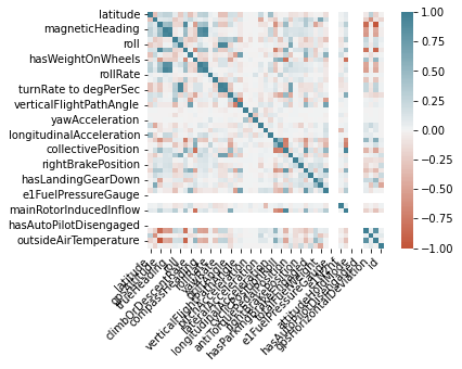 Post processing Matrix Correlation Plot