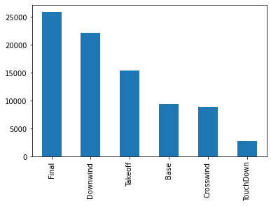 Target variable output
